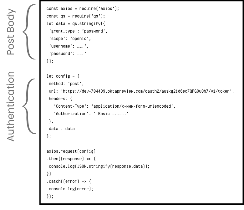const axios = require('axios'); const qs = require('qs'); let data = qs.stringify({ 'grant_type' 'password', 'scope' 'openid', 'username’ …….', 'password’ …….' }); let config = { method 'post’, ur.png